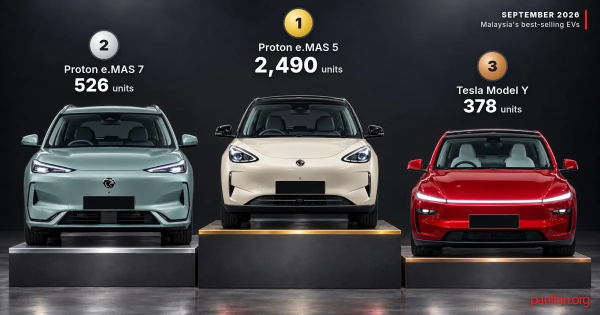������� �������������� � �������� � �������� 2026 ���� � eMas 5 ����� �� ��������� � ������������ ��������, �� ��-�������� �������� 41% �����